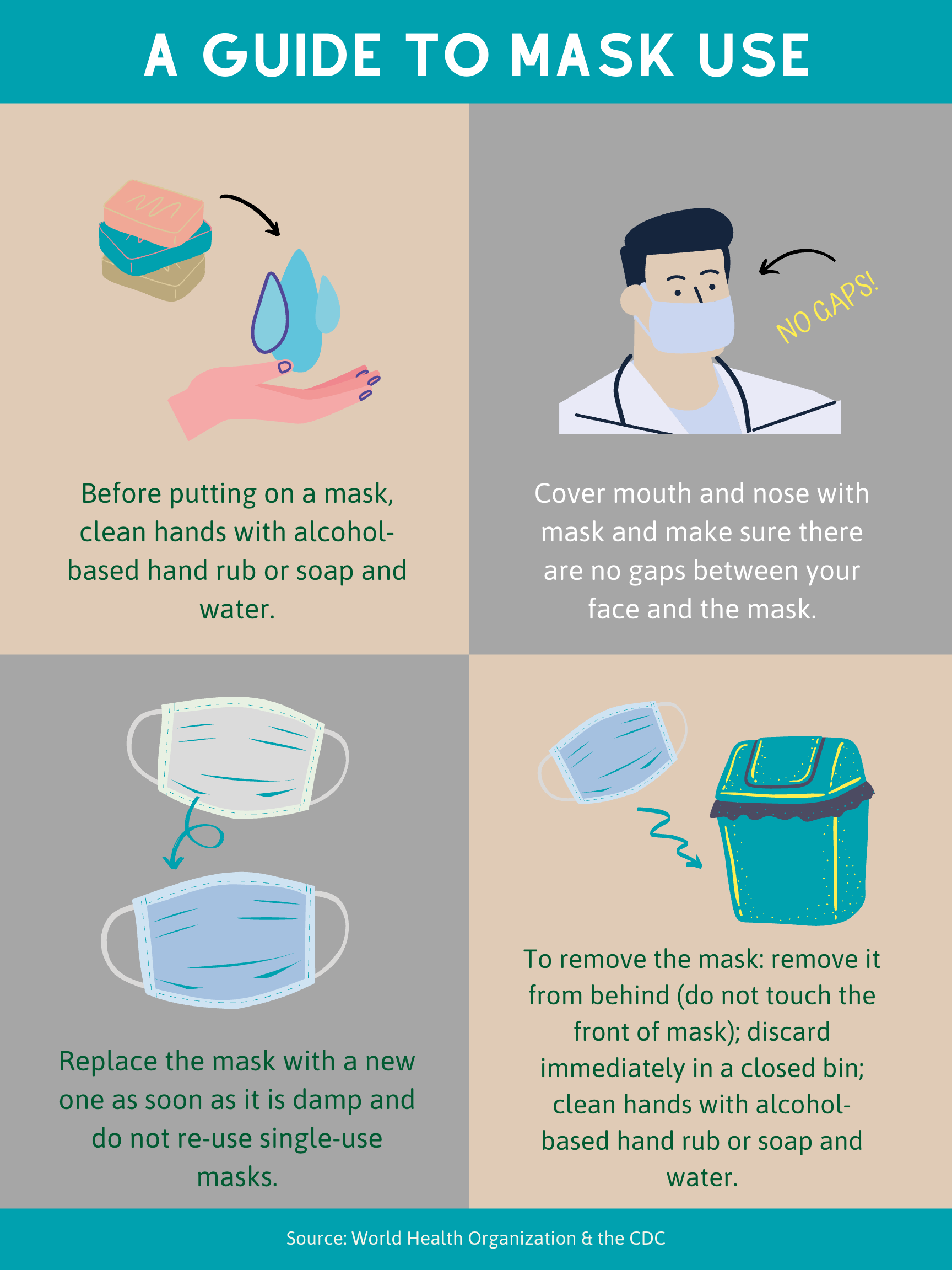 mask cleaning guide | ServiceMaster Restoration By Simons